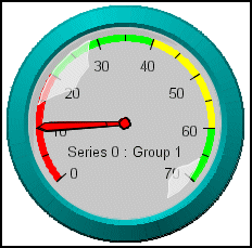 gauge graph