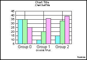 bar graph 