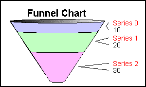 funnel graph 