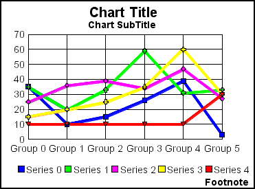 line graph