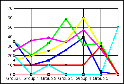 line graph