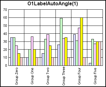 bar graph 