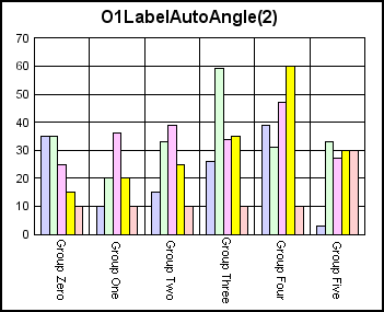 bar graph 
