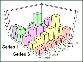 3D bar graph
