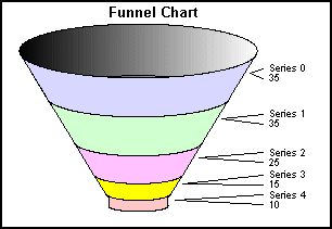 funnel graph 