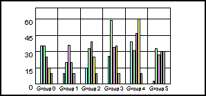 bar graph 