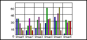 bar graph 