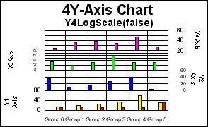 4Y-Axis bar graph