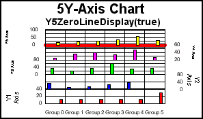 5Y-Axis bar graph