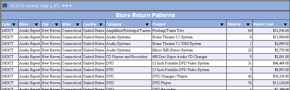 Store Returns image examples