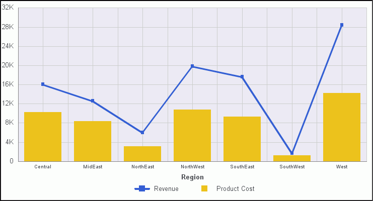 Chart With Smooth Line Effect