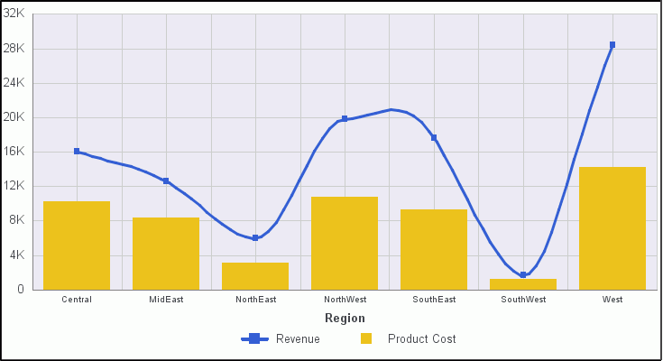 Chart Without Smooth Line Effect