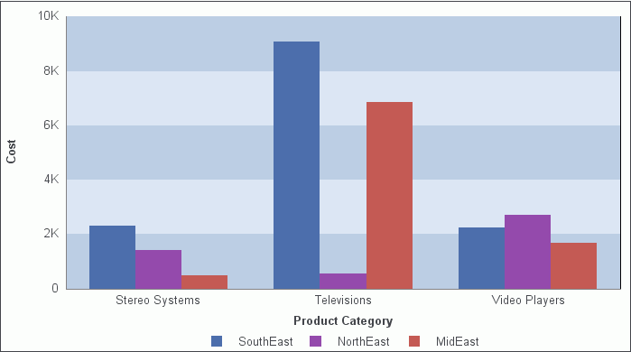 Chart Before Reverse Order