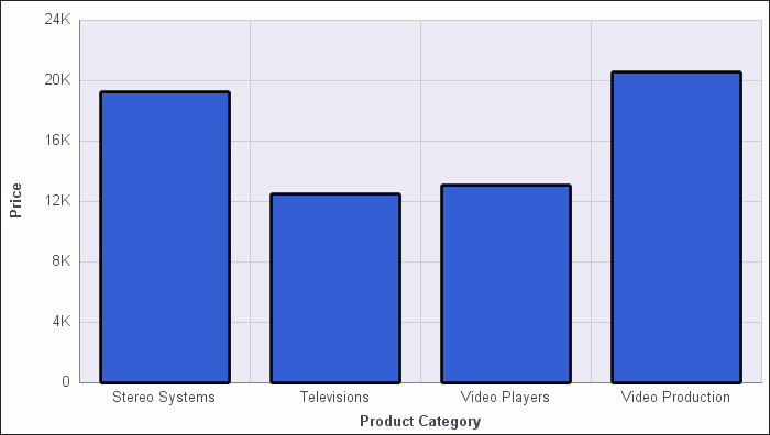 Color Mode Set to By Series