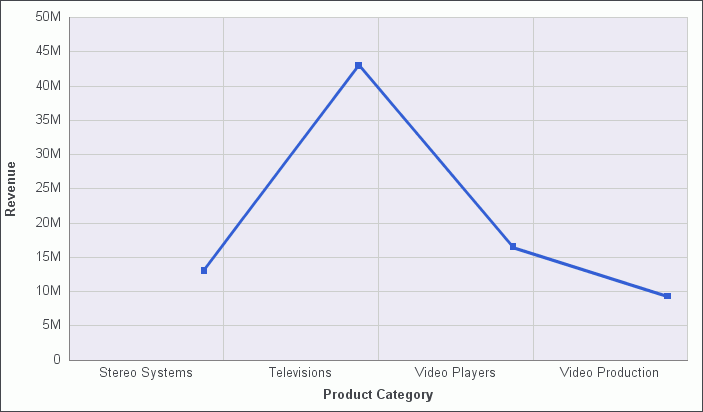 Series connected by line
