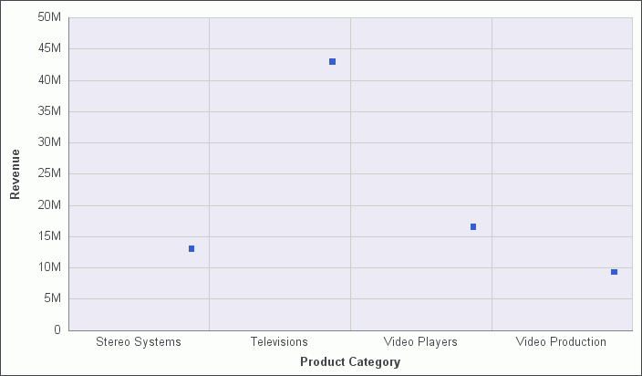 Chart With Series LIne Hidden