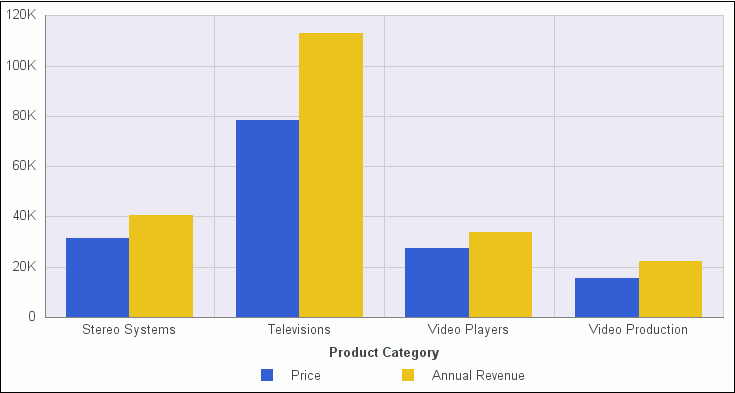 Chart With New Series Title