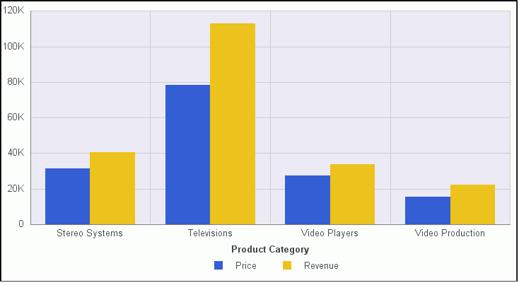 Vertical Bar Chart With No Series Hidden