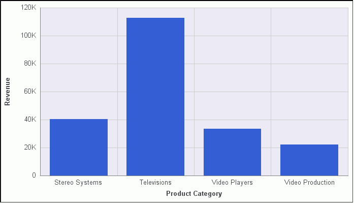 Vertical Bar Chart With Price Series Hidden