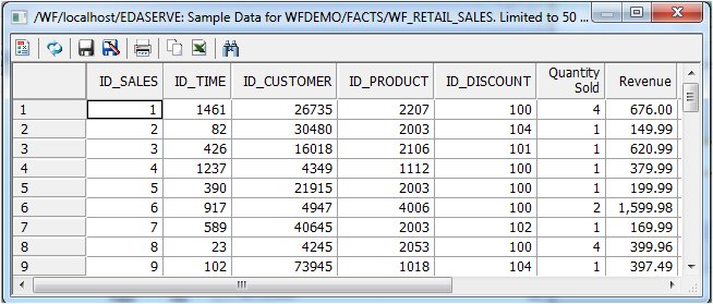 Sample Data