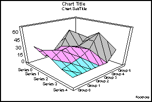 3D spectral graph