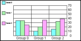 bar graph