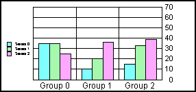 bar graph