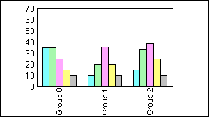bar graph 