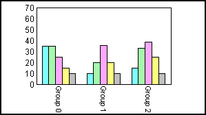 bar graph 