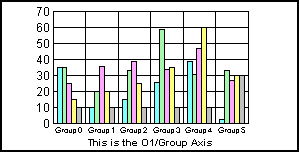 bar graph 