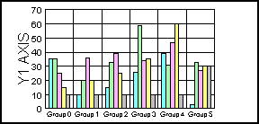bar graph