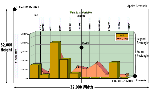 Virtual Coordinate System 