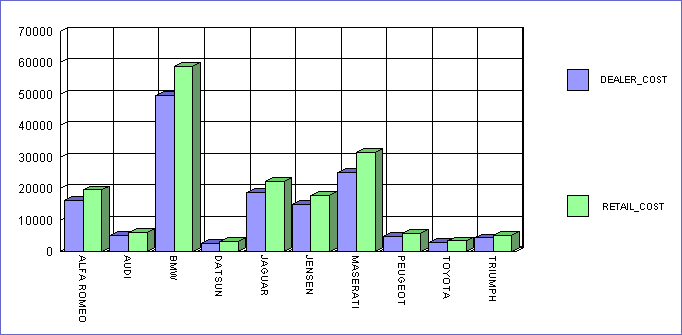 bar graph