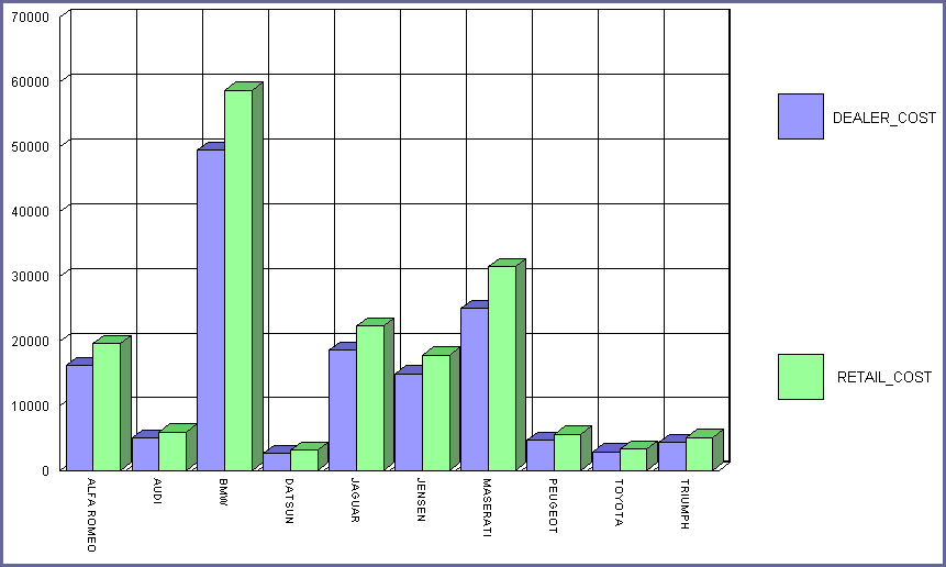 bar graph