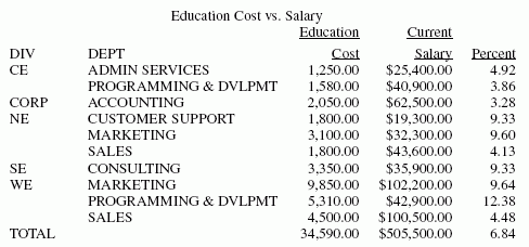 Creating a Simple Report Output example