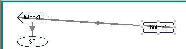 bound line