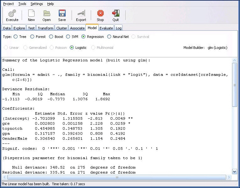 Model tab with binomial logistic regression output