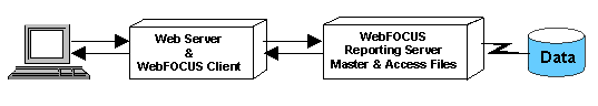 server configuration