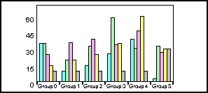 bar graph 