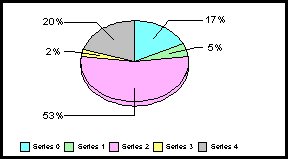 pie graph 