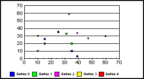 scatter graph 