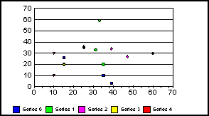 scatter graph 