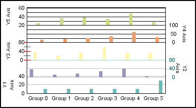 5Y-Axis bar graph 