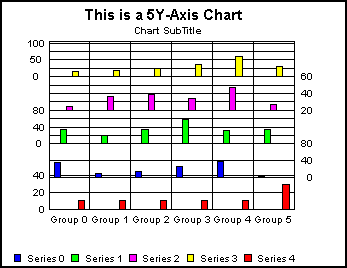 5Y-Axis graph