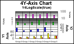 4Y-Axis bar graph