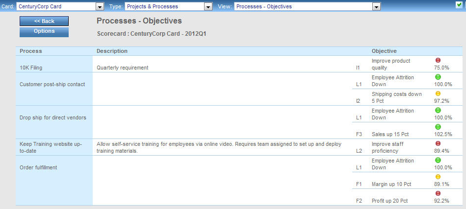 Processes Objectives