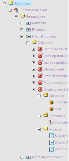 Scorecard tree expanded