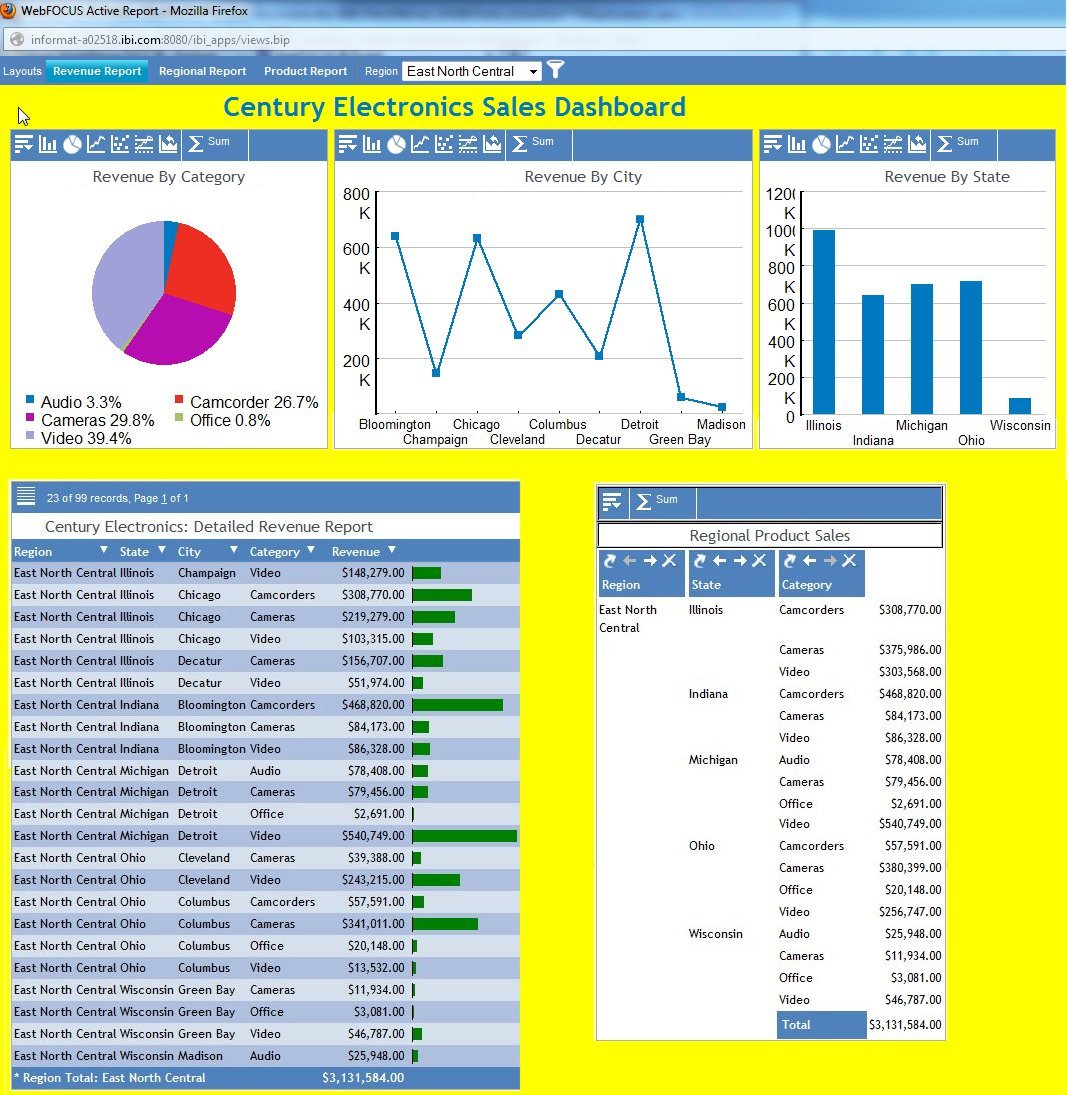 Active Dashboard with yellow tab