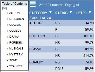 example of an HTML Active Report with a Table of Contents sort option
