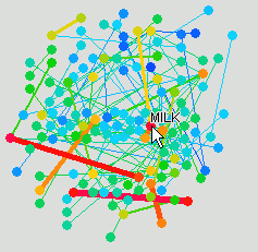 Data constellations example